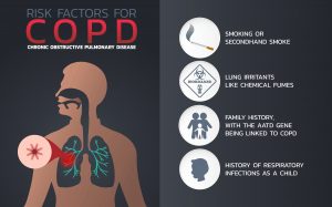 COPD Chart